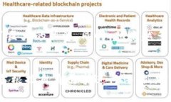 国际加密货币种类繁多，以下是一些主要的加密