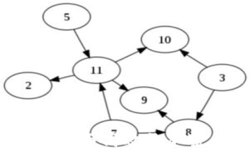 
如何选择安全而高效的加密货币钱包？