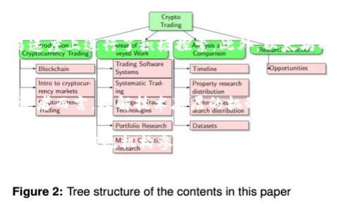 在2018年，加密货币市场经历了极大的波动与变化。尽管比特币依然是主导地位，但许多其他加密货币也在这一年中表现出了不容小觑的潜力。以下是对2018年加密货币排名的详细分析。

一、2018年的加密货币市场概况
2018年，在经历了2017年的狂热之后，加密货币市场开始显现出回调的趋势。比特币的价格在2018年初达到了近20,000美元的历史高点后，随后经历了剧烈的下跌，一度跌至3,000美元附近。其他加密货币如以太坊、瑞波币等同样表现不佳，许多投资者在这一年遭遇了重大损失。

二、2018年主要加密货币排名
1. **比特币（Bitcoin, BTC）**
作为最早也是最知名的加密货币，比特币在2018年仍然占据市场的主导地位。虽然其价值在年内波动极大，但比特币的市值依旧遥遥领先于其他竞争者。

2. **以太坊（Ethereum, ETH）**
以太坊是一个支持智能合约的区块链平台，它在2018年的排名中保持了第二的位置。尽管处于价格下跌压力之中，但以太坊的生态系统仍在不断发展，许多新的去中心化应用（DApps）和初始代币发行（ICO）依然基于以太坊平台。

3. **瑞波币（Ripple, XRP）**
瑞波币在2018年也保持了第三的位置。其核心目标是为金融机构提供快速、低成本的跨境支付解决方案。尽管市场价格波动，瑞波币却得到了越来越多传统银行和金融机构的青睐。

4. **智利币（Bitcoin Cash, BCH）**
2017年从比特币分叉而来的比特币现金，在2018年中仍保持活跃。本身作为一种尝试改善交易速度与降低手续费的加密货币，比特币现金在市场中的位置相对稳定。

5. **斯坦币（Stellar Lumens, XLM）**
斯坦币致力于打造一个更包容的金融系统。2018年其排名有所上升，主要得益于与了多家金融机构的合作，提供更高效的支付解决方案。

三、市场调整与用户心理变化
在2018年，加密货币市场的巨大波动使很多投资者的信心受到影响。许多进入市场的新投资者因2017年的暴涨而涌入，加上缺乏足够的市场知识，导致他们在2018年的下跌中遭受了重大损失。投资者的情绪从高涨转为恐慌，市场也因此感受到了明显的冷却。

四、2018年的技术进步与挑战
尽管市场价格不尽如人意，2018年在加密货币的技术发展上却仍有不少突破。比如，许多项目在提升区块链安全性和交易速度上进行了积极探索。此外，以太坊的网络升级（即“Constantinople”）也为未来的智能合约开辟了新的可能。

五、未来展望与启示
通过对2018年加密货币排名的回顾，我们不难发现，尽管市场在一段时间内经历了挑战，技术的潜力却始终存在。对于投资者而言，理解技术底层的机制，关注长期趋势与应用价值远比短期的市场波动更为重要。回顾历史教训可以为我们在未来的投资中提供更为清晰的策略与方向。

总结来看，虽然2018年的加密货币市场极为动荡，但正是这种动荡为未来的创新与技术迭代提供了充足的养分。随着越来越多的传统机构参与，以及技术的发展，未来的加密市场将会迎来怎样的变革，值得我们拭目以待。 

在此基础上，确保你的投资决策是经过深思熟虑的，从而能够在波动的加密货币市场中立于不败之地。
