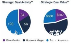 疫情时代的金融反击：加密货币如何在COVID-19中崛