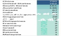   比特派钱包：是存仍是无法存？USDT存储真相大