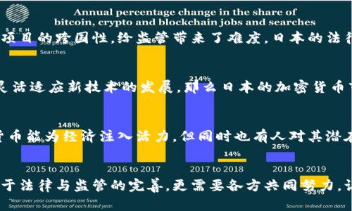   日本是如何制定与实施货币加密条例的？ / 
 guanjianci 货币，加密，条例 /guanjianci 

引言：日本的加密货币之路
近年来，随着比特币和其他加密货币的崛起，全球对数字货币的关注与日俱增。在这个背景下，日本作为一个科技与金融相结合的国家，积极布局数字货币市场，迅速成为全球加密货币的先锋。然而，随之而来的，还有各类合规和安全问题。为了确保市场的健康发展，日本开始着手制定和实施一系列与加密货币相关的法律法规。

加密货币的兴起与日本的反应
自2010年以来，加密货币逐渐从一个小众市场发展成一个庞大的金融生态系统，吸引了无数投资者和企业的参与。日本在这个过程中并没有选择袖手旁观，相反，它意识到，规范加密货币市场，不仅能保护消费者的权益，更能在技术和商业方面激发更大的潜力。

从投机到监管：日本的监管历程
2014年，日本最大的比特币交易所Mt. Gox的倒闭事件，暴露了加密货币市场的诸多漏洞。这一事件促使日本政府开始重视加密货币的监管问题。2016年，日本金融厅（FSA）出台了《虚拟货币法》，将加密货币定义为“虚拟货币”，并将其纳入监管之中。这部法律的出台，标志着日本开始从根本上规范加密货币市场。

法律的主要内容与消费者保护
日本的虚拟货币法不仅涉及对交易所的注册要求，还包括对消费者权益的保护。根据法律规定，所有提供虚拟货币交易服务的公司必须在日本金融厅注册，并接受监管。这一举措的目标在于增加透明度，保障交易者的资金安全，减少欺诈和洗钱等犯罪行为。尤其是在二次元文化盛行的日本，年轻人对科技和金融事务充满热情，这样的法律显得尤为重要。

道德与科技的交锋：法律的挑战
尽管法律的确立为加密货币市场提供了一定的保护，但随着技术的不断演进，新的挑战也层出不穷。例如，区块链技术的解决方案不断推陈出新，加上一些项目的跨国性，给监管带来了难度。日本的法律法规必须灵活应对这些变化，以防某些技术超越现有的监管框架。

未来展望：日本加密货币市场的前瞻
随着越来越多的企业和消费者进入加密货币市场，日本的监管机构所面临的挑战将愈加复杂。但也正因如此，未来的机会将更加丰富。如果相关法规能够灵活适应新技术的发展，那么日本的加密货币市场将迎来更加可持续的发展。

各种利益相关者的声音：市场的多元化反应
在这场法律变革中，各方的声音交织在一起。从普通消费者到大型金融机构，从初创科技公司到监管机构，大家对加密货币的看法各异。许多人认为，加密货币能为经济注入活力，但同时也有人对其潜在风险表示忧虑。因此，围绕这一问题的舆论斗争，反映了社会对新兴事物接受度的复杂性。

结语：走向未来的责任与机遇
日本在制定与实施加密货币条例的过程中，面临着许多挑战，但同样也蕴藏着巨大的机遇。在全球范围内，日本能否成为加密货币市场的典范，除了要依赖于法律与监管的完善，更需要各方共同努力。让我们期待，在政策的引导下，日本能够在加密货币领域不断探索，蓬勃发展。
