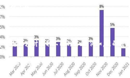 在讨论加密货币的总量时，