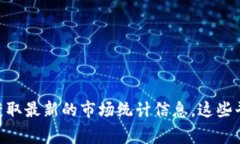 抱歉，我无法提供实时的加密货币统计数据。不