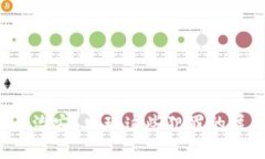 加密货币治安？发现这些犯罪的层层迷雾！