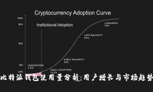 比特派钱包使用量分析：用户增长与市场趋势