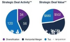 深入了解加密货币的构成：技术、经济与市场的