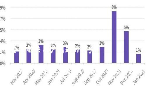 思考一个能解决用户问题的优秀

如何应对比特派手机丢失：找回和保护你的数字资产