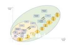 亚洲加密货币交易市场全面分析与未来展望