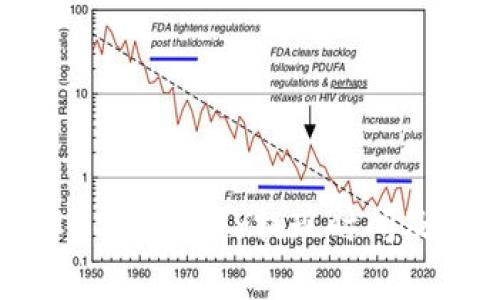 如何快速了解B特派SCNY提现时间及相关注意事项