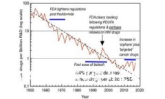 如何设置B特派以您的使用体验
