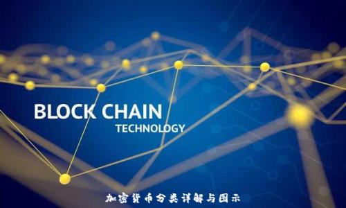   
加密货币分类详解与图示