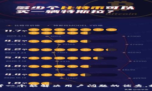 思考一个能解决用户问题的优秀，放进