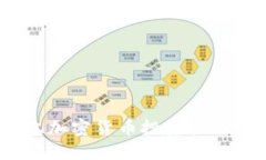  如何利用16亿加密货币投资机会，实现财务自由