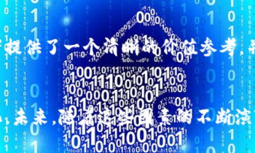 /银行拒绝加密货币的背后：原因、影响与未来展望/  
加密货币, 银行, 监管/guanjianci

引言
在过去的十年里，加密货币在金融世界中的影响力逐渐增加，从比特币的诞生到以太坊的崛起，这些数字资产吸引了越来越多的关注。然而，随着其快速发展的同时，传统银行和金融机构却表现出谨慎甚至拒绝的态度。本文将详细探讨银行为何拒绝加密货币背后的原因、这一决定对金融市场的影响，以及未来可能的发展方向。

一、银行拒绝加密货币的主要原因
银行拒绝加密货币主要可以归结为以下几个方面：

h41. 监管不确定性/h4
加密货币的兴起伴随着一定的法律和监管风险，各国政府对于加密货币的法规尚未完全完善。这种不确定性使得银行在开展与加密货币相关的业务时极其谨慎。许多银行担心与加密货币相关的交易可能会引起法律诉讼或遭到罚款，因此选择完全拒绝加密货币。

h42. 风险控制/h4
与传统金融产品相比，加密货币的波动性极大，价格变化迅速且不可预测。银行作为金融中介，必须遵循严格的风险管理标准，承接高风险的资产不仅会影响银行的合规性，也可能影响客户的信任度。因此，许多银行选择将加密货币视为过于危险的资产，选择不参与其中。

h43. 交易透明度缺失/h4
加密货币交易的匿名性使得很多交易缺乏透明性，这为洗钱、恐怖融资等非法活动提供了可乘之机。银行在处理客户资金时必须保证资金的合法性和透明度，而加密货币的匿名交易模式让这一点变得复杂。因此，出于合规考量，银行倾向于拒绝涉及加密货币的业务。

h44. 技术及基础设施的不足/h4
虽然区块链技术在不断进步，但目前的许多银行还未能有效整合这些新兴的技术。加密货币需要其独特的技术支持，而许多传统银行在技术上尚未做好准备。这种基础设施的缺乏使得银行对于加密货币的采用保持谨慎态度。

h45. 市场的成熟度/h4
加密货币市场的波动性及其成熟度仍然受到许多金融专家的质疑。尽管一些加密货币已逐渐获得主流认可，但整体市场依然不稳定，使得银行缺乏足够的信心去拥抱这一新兴资产。

二、银行拒绝加密货币的影响
银行的拒绝态度对加密货币市场及用户产生了深远的影响：

h41. 限制了加密货币的发展和采用/h4
由于银行不愿参入，加密货币的普及率受到限制。大多数个人和企业依赖于银行的支付系统，若银行拒绝支持加密货币，用户使用这些数字资产将面临诸多不便。这种局面使得加密货币作为支付手段的潜力未能充分发挥。

h42. 促使加密货币行业内部自我监管/h4
在传统银行拒绝的背景下，加密货币行业内的参与者不得不通过自我监管来提高透明度，增加合规性。许多加密货币交易平台开始采取KYC（了解你的客户）和AML（反洗钱）措施，以提升公众信任和吸引银行的合作。

h43. 引发行业内竞争/h4
银行的拒绝刺激了加密货币领域内创新与竞争。在传统银行未能提供支持的情况下，许多新兴公司和初创企业开始探索类似银行的功能，以满足客户对加密货币的需求。这种趋势也推动了许多金融科技公司的诞生与成长。

h44. 提高了对技术的需求/h4
银行在拒绝加密货币的同时，也推高了市场对区块链技术及金融科技的认识和需求。此类技术的友好度及高效性吸引越来越多的企业和个人探索如何在加密货币与传统金融之间找到平衡。

h45. 政策环境演变的反思/h4
银行的态度推动了关于加密货币的政策讨论，许多国家开始认识到该行业的潜在价值，政策环境可能随之发生变化。这一趋势未来将影响各国的金融政策和市场结构。

三、未来展望
尽管当前传统银行在很大程度上拒绝接受加密货币，但未来的发展趋势可能会发生变化。

h41. 监管政策逐步明确/h4
随着对加密货币研究的深入，各国政府正逐步完善监管政策，以创建一个更安全的环境，促使银行与加密货币之间的协作。银行可以通过合规的方式参与加密货币市场，从而巩固其金融服务的领导地位。

h42. 银行业务模式转变/h4
未来的银行业务可能会融入更多的数字资产服务。随着加密货币的普及，银行可能逐渐将其视为一种新的服务产品，推动数字资产的托管、交易及其他金融服务。这样的转变将使银行与新兴的科技公司形成良性竞争。

h43. 用户需求推动变革/h4
用户需求是银行改革的一大推力。随着越来越多的用户希望能够灵活使用加密货币，银行可能会在市场压力下改变立场，采取积极姿态支持加密货币的交易和服务。

h44. 增强与区块链技术的结合/h4
银行未来将与区块链技术开展更加深入的合作。区块链技术能够提高金融服务的安全性、透明度和效率，这将吸引银行主动接触加密货币相关技术，从而降低相关风险。

h45. 形成合规的合作平台/h4
未来，银行、规范与加密货币机构之间的合规平台可能会应运而生，确保各方在合法框架内操作。这将为加密货币的健康发展铺平道路，同时也可能为传统金融市场带来新的增长点。

四、可能的相关问题

h41. 为什么银行会担心加密货币的安全性？/h4
银行对于加密货币的安全性有诸多担忧。首先，加密货币交易的不可逆性让其面临被盗的风险，一旦资金转入非法地址，将无法追回。其次，由于许多加密货币交易平台的安全性不如传统金融机构，遭受黑客攻击导致用户资产损失的事件屡见不鲜。最后，加密货币的匿名性虽然保护了用户隐私，却也使得恶意活动更加猖獗，如洗钱和诈骗，这使得银行需承担合规风险。

h42. 银行如何看待加密货币的汇款功能？/h4
加密货币的汇款功能被视为其最大亮点之一，尤其是在跨境支付方面，其潜在的低成本和快速处理速度吸引了相当多的用户。然而，银行普遍认为此部分市场仍不成熟，缺少有效的风险控制机制。此外，汇款过程中涉及的法律法规、货币兑换等问题，使得银行在担心合规的同时也面临收益损失。因此，银行在传统汇款功能中很少主动使用加密货币。

h43. 如何看待加密货币的投资风险？/h4
加密货币投资的风险相对较高，价格波动剧烈是其最大的特征。相比之下，传统资产的价格波动相对较小，银行层面对客户的投资顾问责任和资产风险管理的职位天然会让他们对投资着同步持谨慎态度。此外，加密货币市场缺乏有效的信息披露机制，投资者面临的风险更加复杂。因此，银行通常会建议客户谨慎投资，确保资产配置的多元化。

h44. 加密货币如何影响银行的传统业务模式？/h4
加密货币的流行可能会对银行的传统业务模式形成冲击，特别是在支付和转账领域。许多用户认为，使用加密货币进行转账可以省去银行的手续费，且速度更快。这种趋势可能会导致银行在部分传统业务上失去市场份额。但与此同时，银行也在不断寻求创新，通过提供更为全面的金融服务来冲击加密货币的优势，例如提供数字资产管理等产品，保持其市场地位。

h45. 加密货币和稳定币的差异是什么？/h4
加密货币和稳定币有着本质的区别。加密货币如比特币之类，通常具有较大的价格波动性，而稳定币则通常与法币（如美元）挂钩，其目的是减少价格波动带来的风险。稳定币的诞生为参与者提供了一个清晰的价值参考，并且在很多情况下，稳定币在交易所上也能够低成本完成交易。因此，稳定币渐渐成为一些用户在链上交易的首选，银行可能更愿意支持相对稳健的金融产品，而非波动较大的传统加密货币。

总结
银行对加密货币的拒绝不仅源于对风险的把控，更是对未来金融市场的探索与思考。在加密货币与传统金融之间的博弈中，用户需求、监管政策、技术进步等因素共同推动着金融体系的进化。未来，随着这些因素的不断演变，银行可能会找到与加密货币共舞的道路，推动金融世界的发展迈向下一个新阶段。