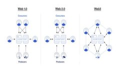 了解B特派钱包客服服务：如何解决您的问题？