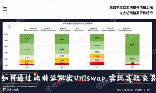如何通过比特派跳出Uniswap，实现高效交易
