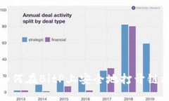  如何在BitP上安全地打开链接？