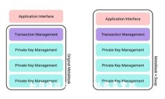 如何通过B特派实现收益变现